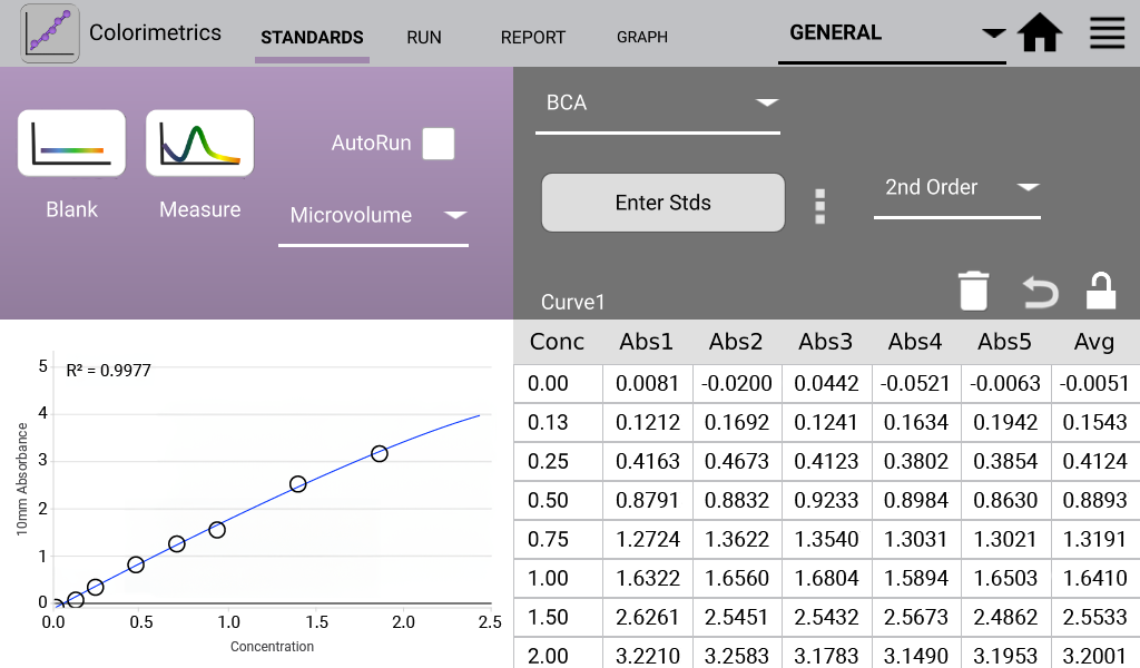 TN 108 BCA Assay Standard Curve