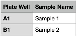 Import Template Sample Wells