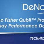 Thermo Fisher Qubit™ Protein BR Assay Performance Data